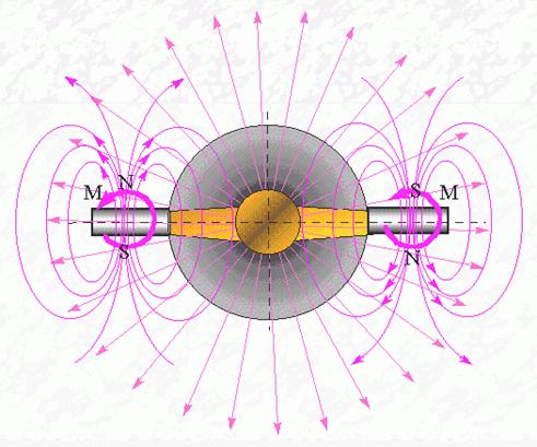 Структура магнитного поля МГ до