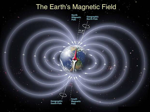 0036-043-Magnitnoe-pole-zemli
